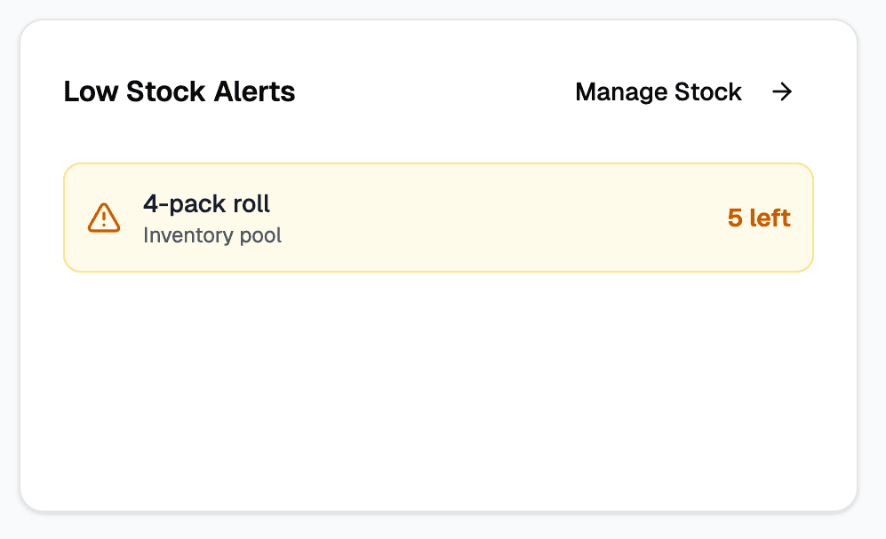 Dashboard low-stock widget showing product and pool alerts sorted by urgency